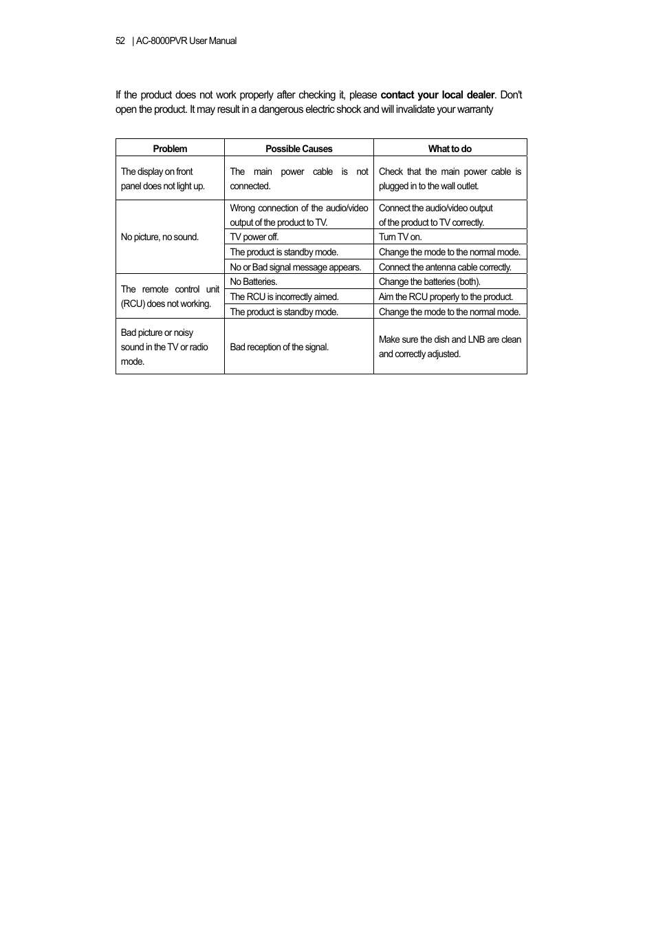 1 trouble shooting | Ferguson AC 8000 PVR User Manual | Page 52 / 58