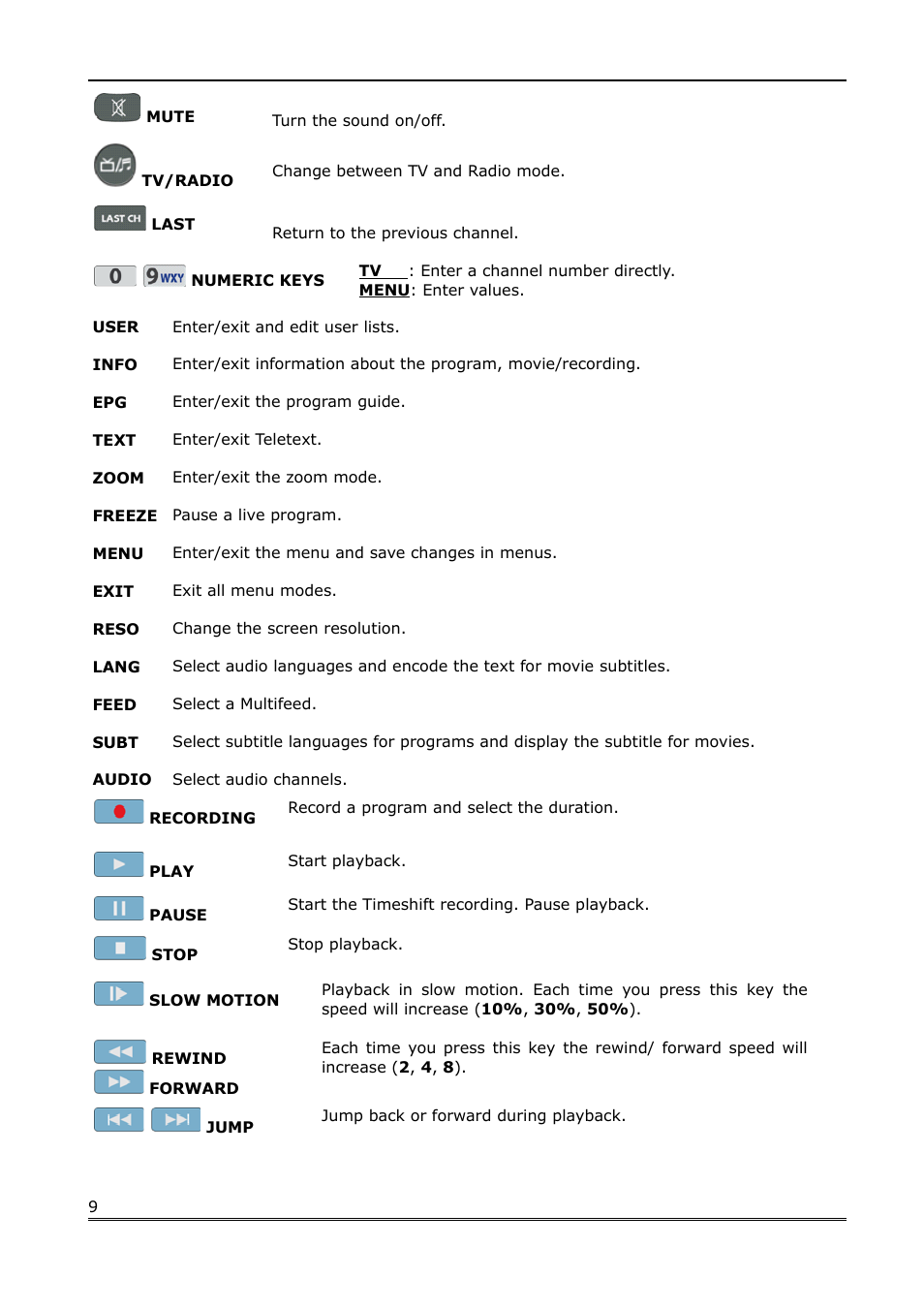 Ferguson Ariva Link 100 User Manual | Page 9 / 37