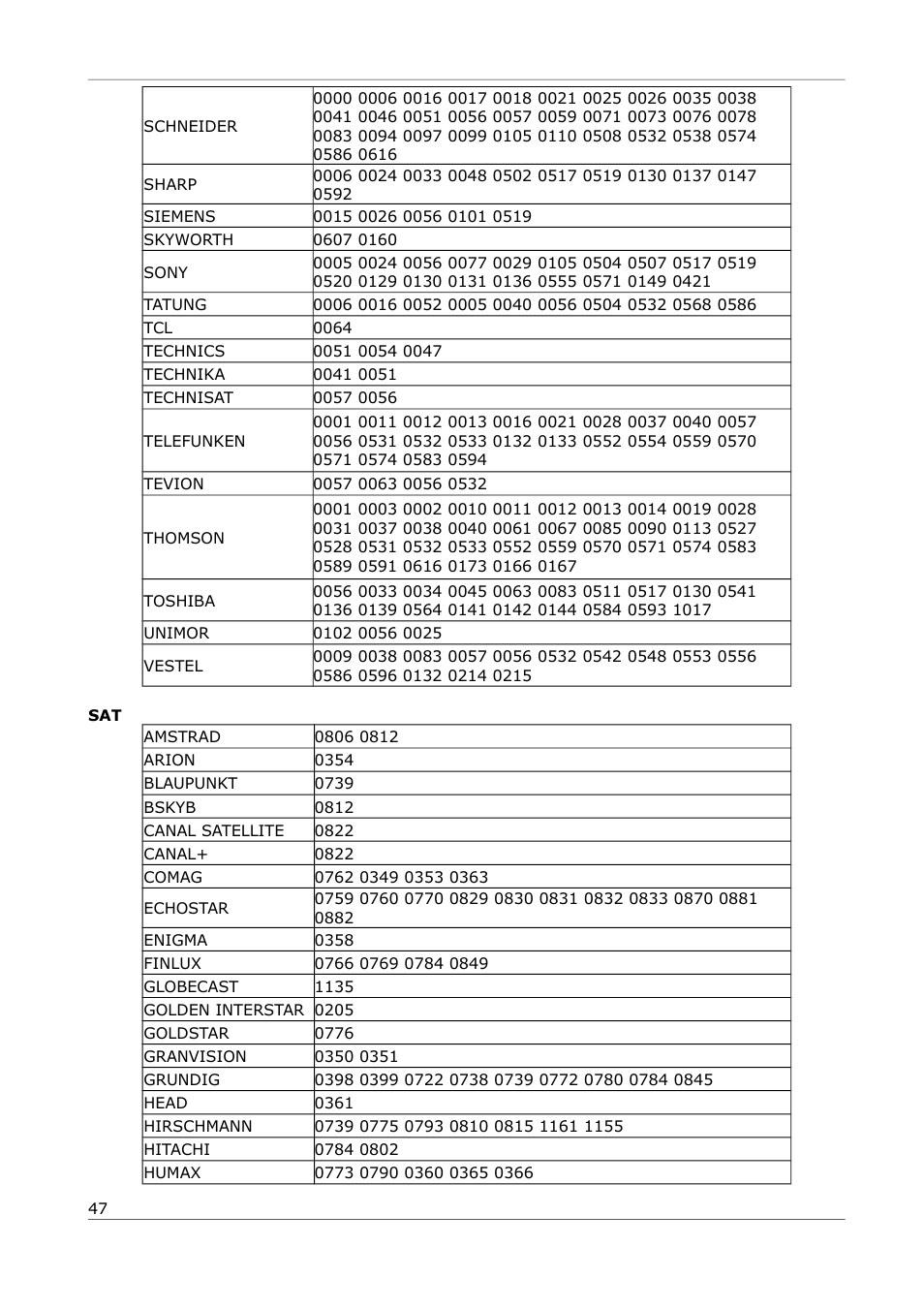 Ferguson Ariva 252Combo User Manual | Page 47 / 54
