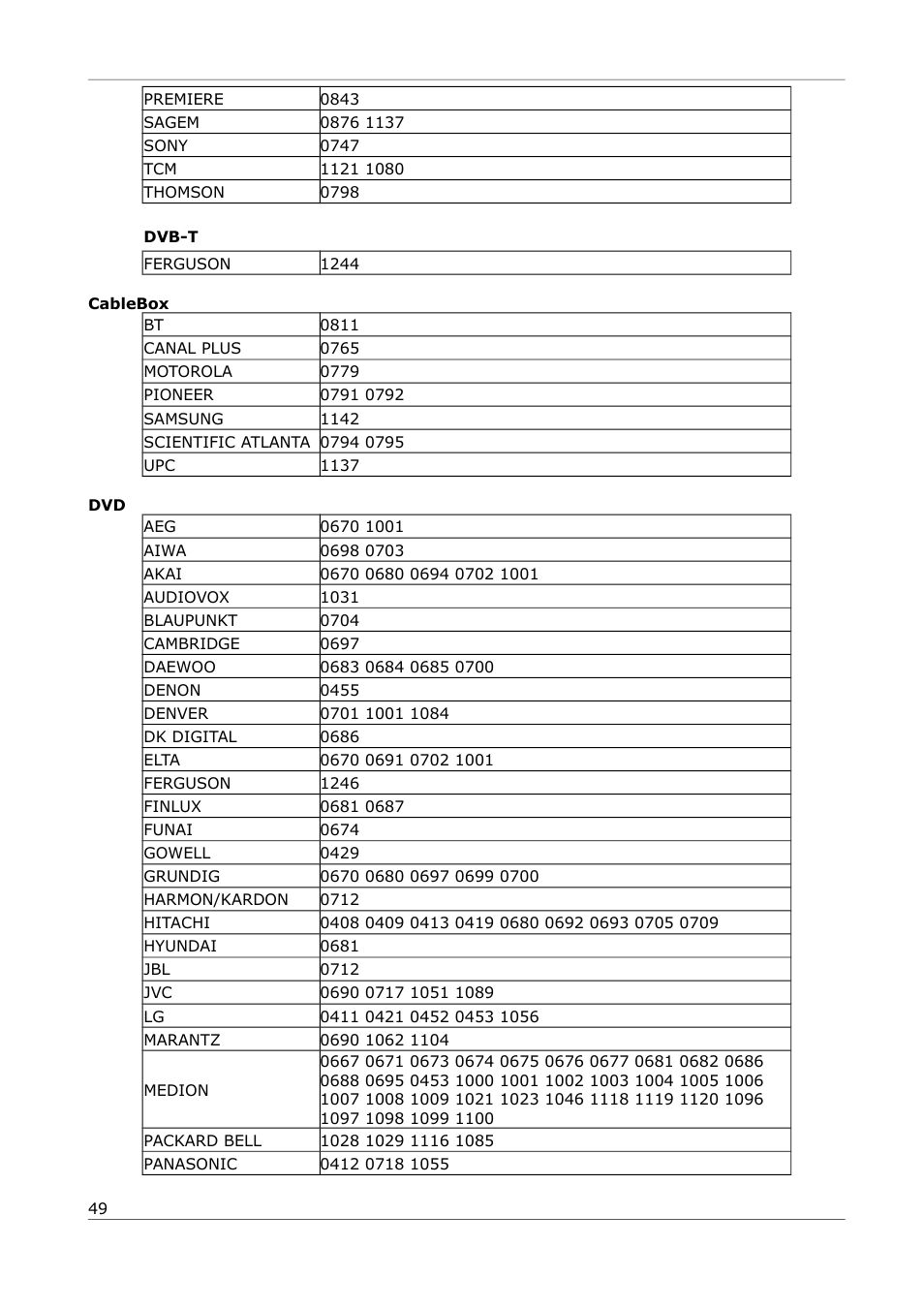 Ferguson Ariva 252Combo User Manual | Page 49 / 54