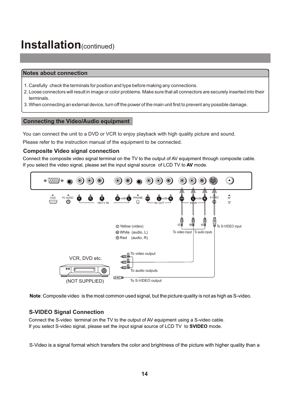 Installation, Continued), S-video signal connection | Audiovox FPE1705 User Manual | Page 14 / 37