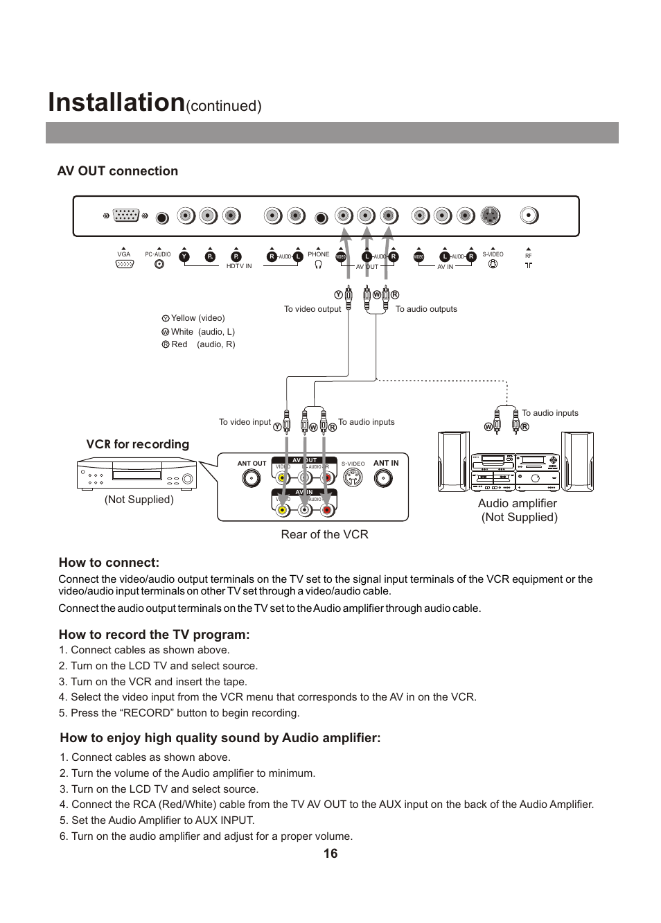 Installation, Continued), Av out connection how to connect | Rear of the vcr vcr for recording, Audio amplifier (not supplied), Not supplied) | Audiovox FPE1705 User Manual | Page 16 / 37