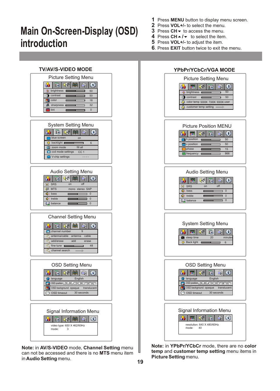 Main on-screen-display (osd) introduction, Tv/av/s-video mode ypbpr/ycbcr/vga mode | Audiovox FPE1705 User Manual | Page 19 / 37