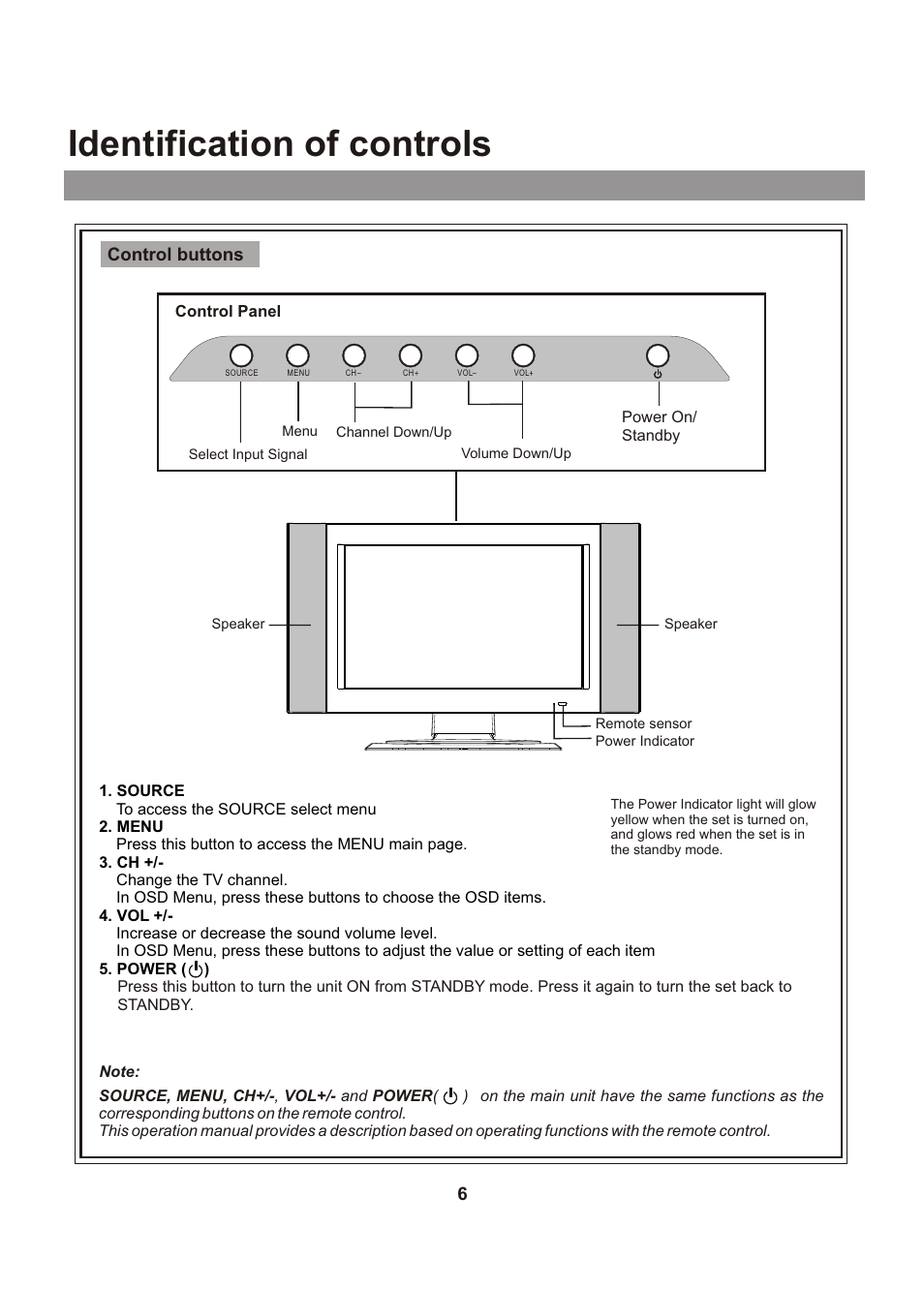 Identification of controls | Audiovox FPE1705 User Manual | Page 6 / 37