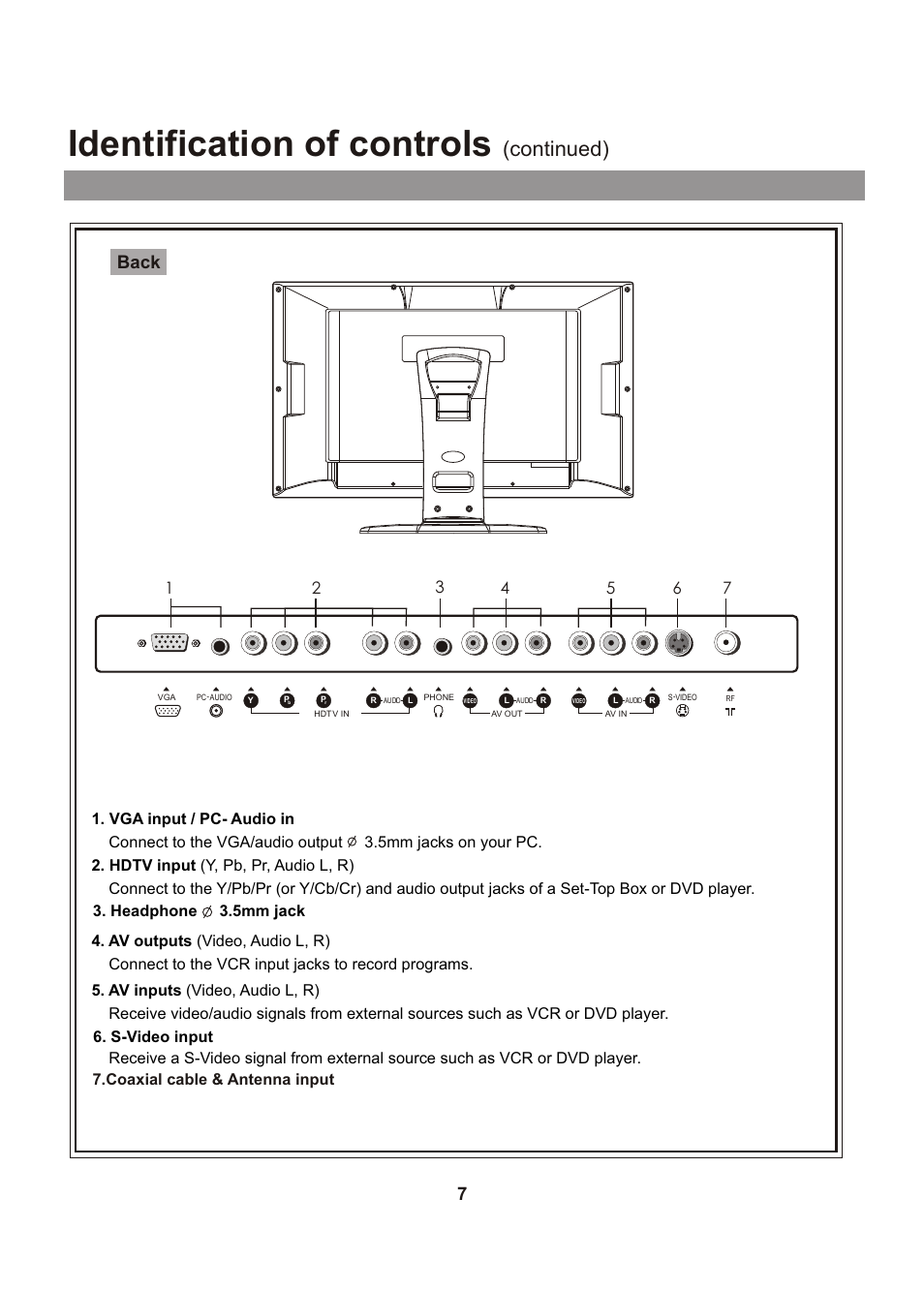 Identification of controls, Continued), Back | Coaxial cable & antenna input | Audiovox FPE1705 User Manual | Page 7 / 37