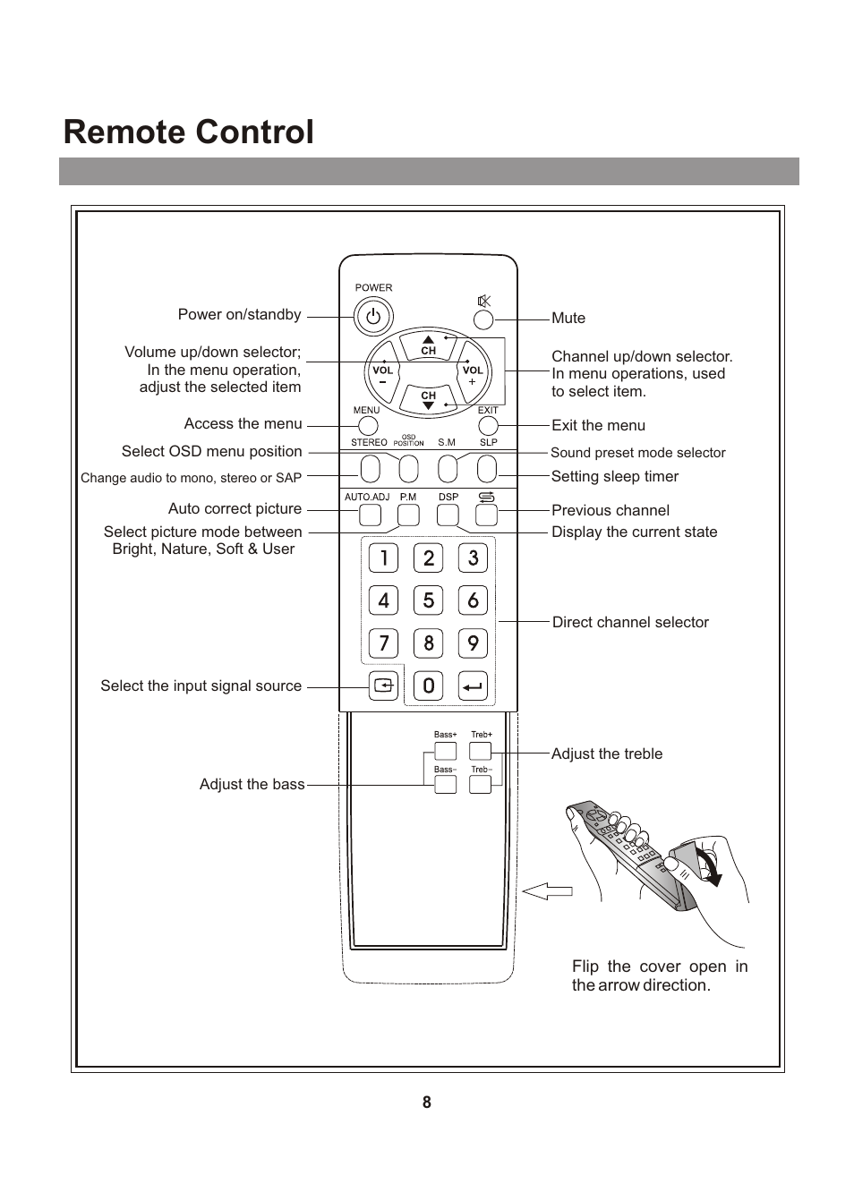 Remote control | Audiovox FPE1705 User Manual | Page 8 / 37