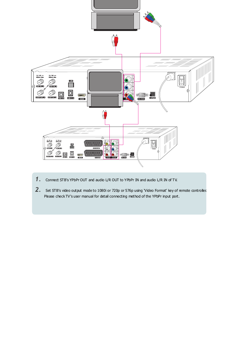 Connections | Ferguson Ariva TT HD PVR User Manual | Page 11 / 79