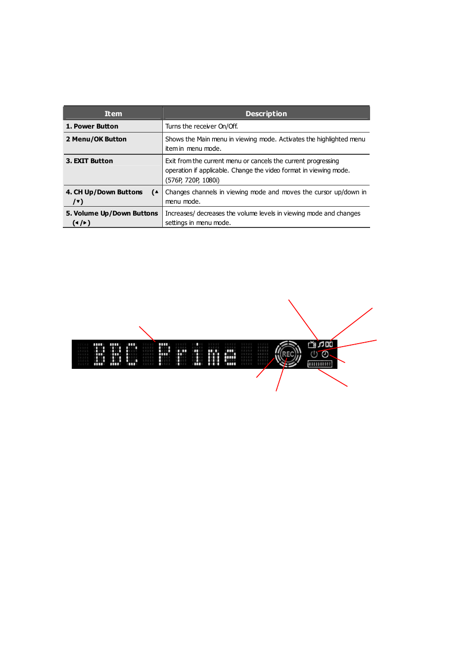 Controls and functions | Ferguson Ariva TT HD PVR User Manual | Page 7 / 79