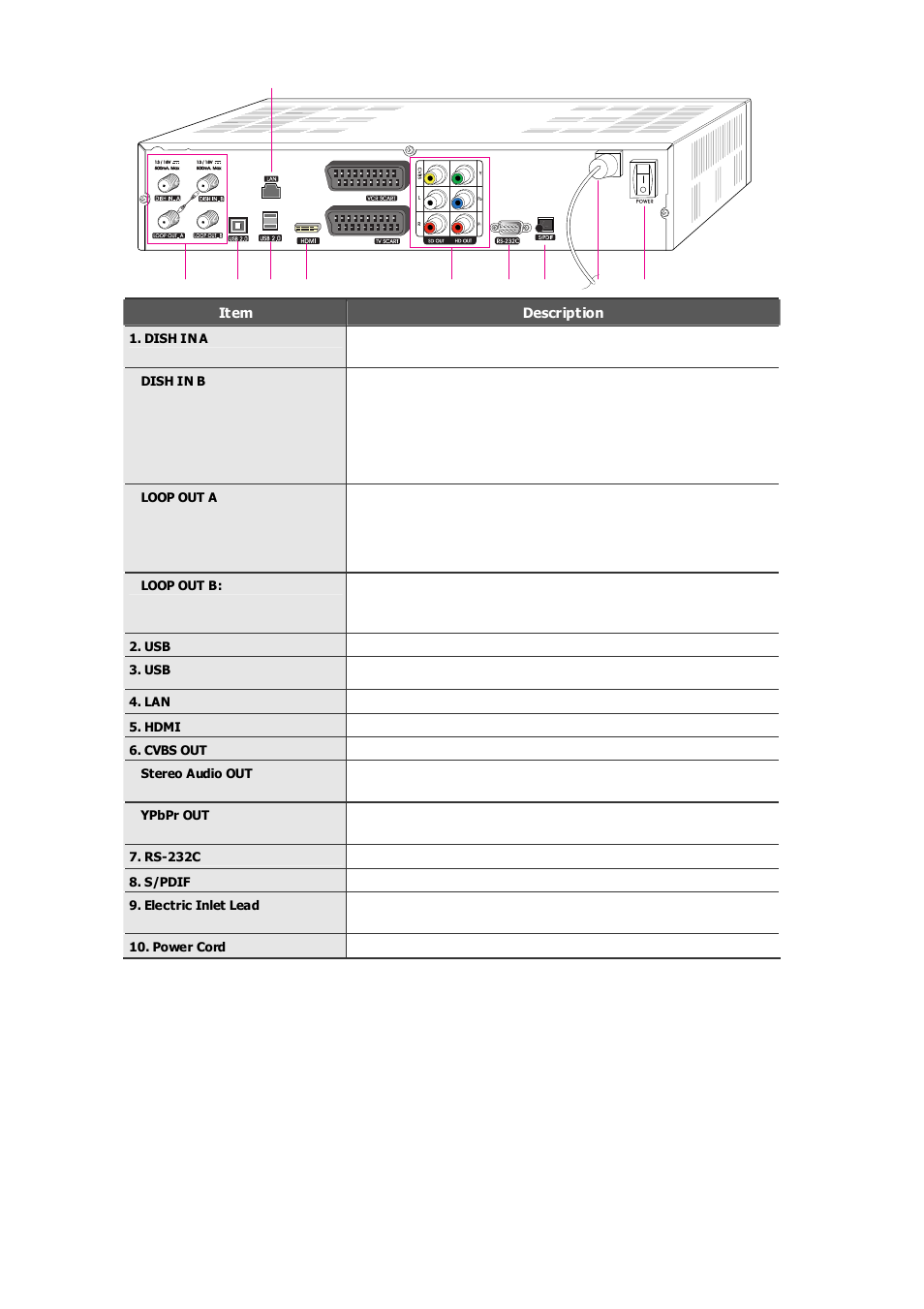 Ferguson Ariva TT HD PVR User Manual | Page 8 / 79