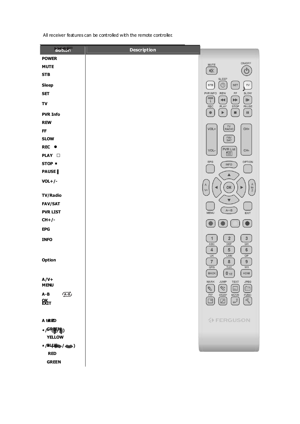 4 remote control unit | Ferguson Ariva TT HD PVR User Manual | Page 9 / 79