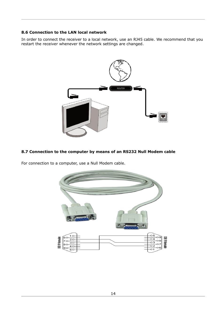 6 connection to the lan local network | Ferguson Ariva S300 User Manual | Page 14 / 36