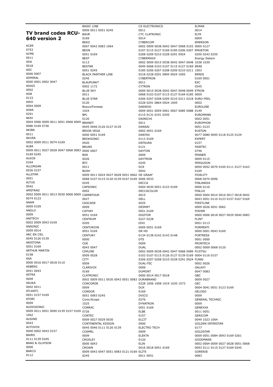 Tv brand codes rcu-640 version 2, Tv brand codes rcu- 640 version 2 | Ferguson Ariva 220Combo User Manual | Page 48 / 52