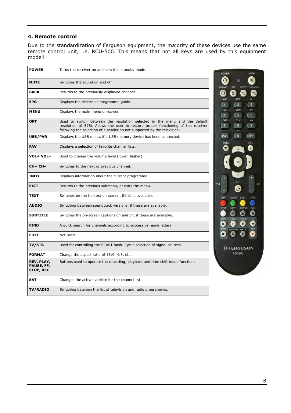 Remote control | Ferguson Ariva 210Combo User Manual | Page 8 / 46