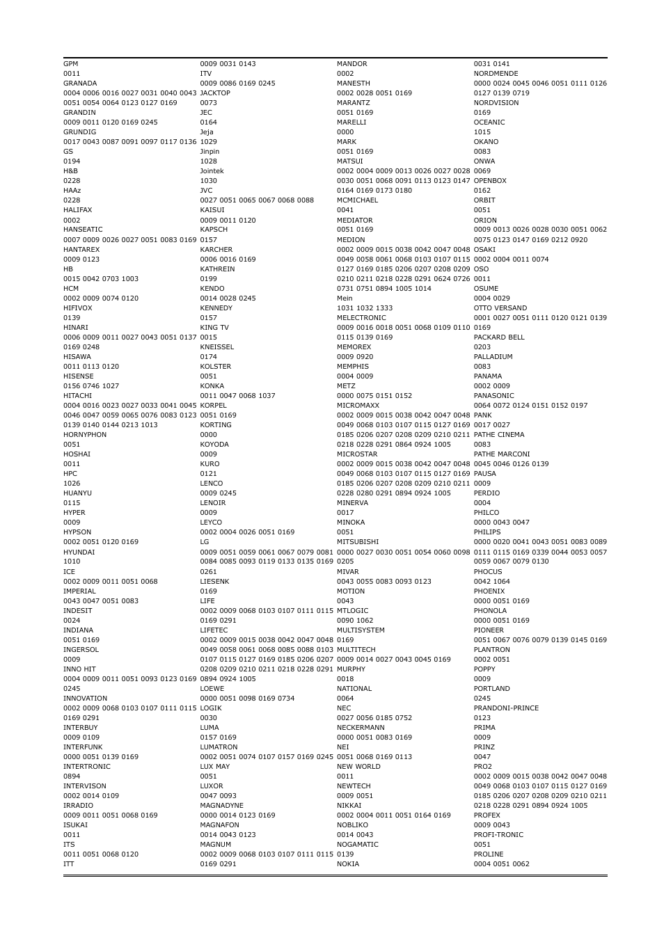 Ferguson Ariva 200 User Manual | Page 58 / 60