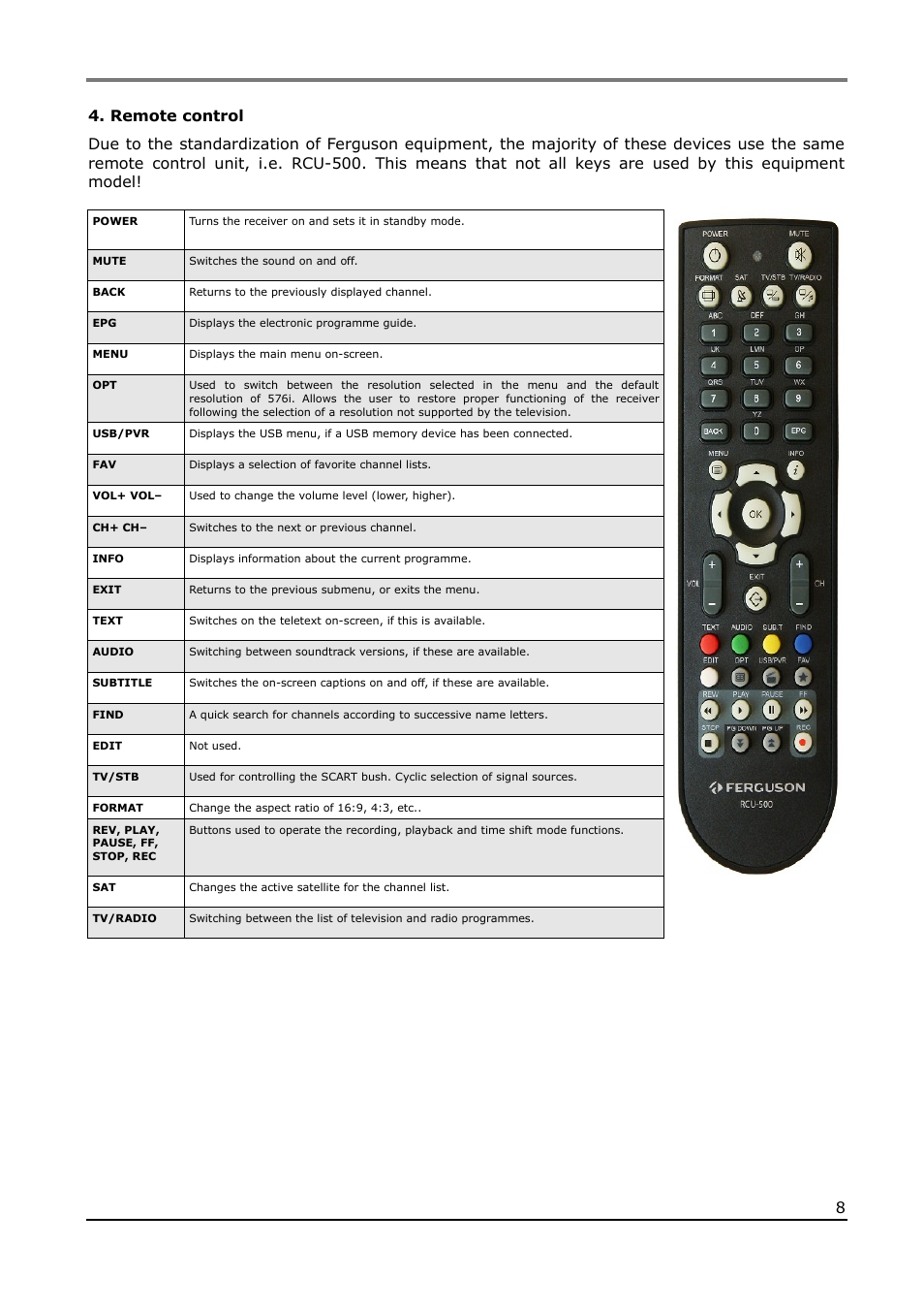 Remote control | Ferguson Ariva 120Combo User Manual | Page 8 / 45