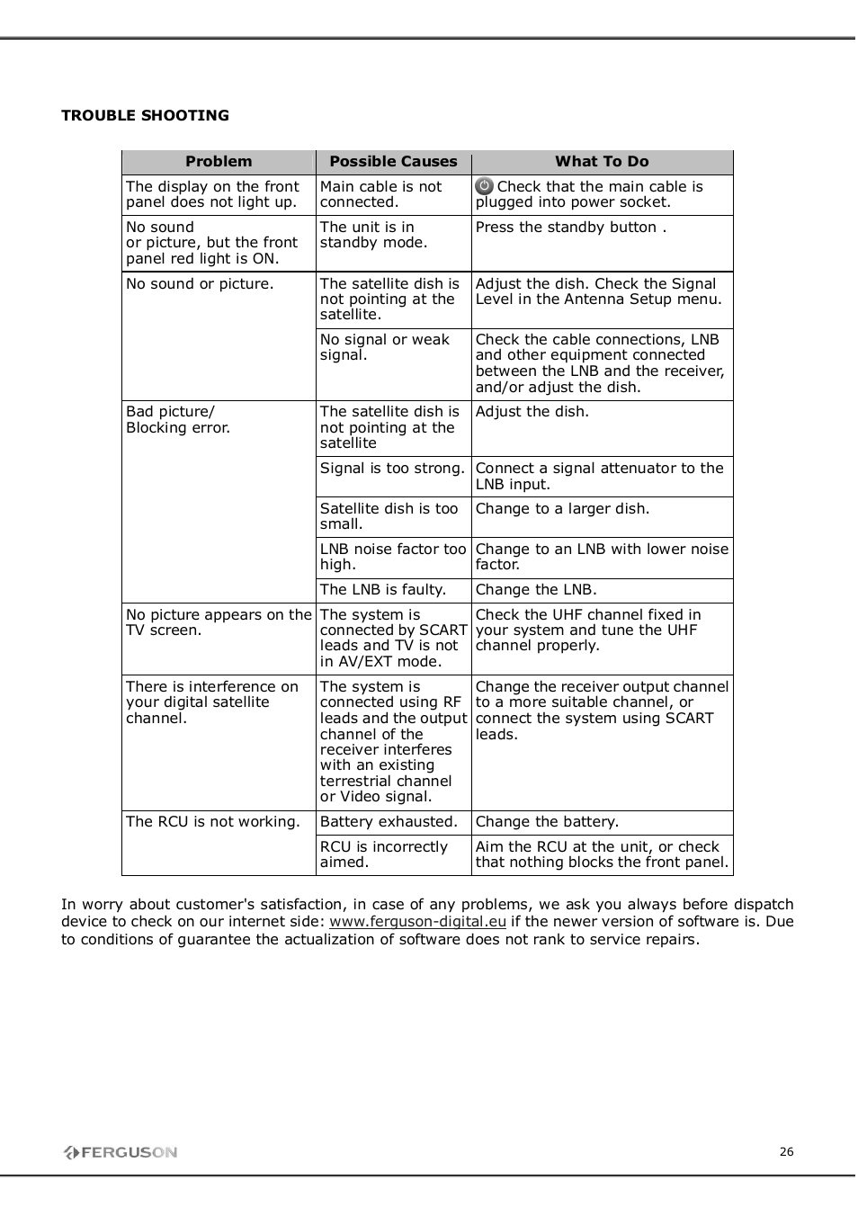 Ferguson FK-7900 UCI User Manual | Page 26 / 28