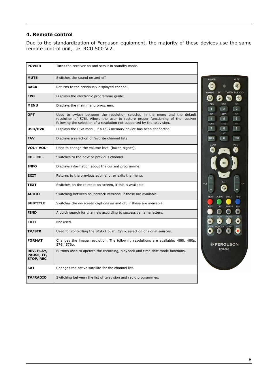 Ferguson FK-7000 User Manual | Page 8 / 44