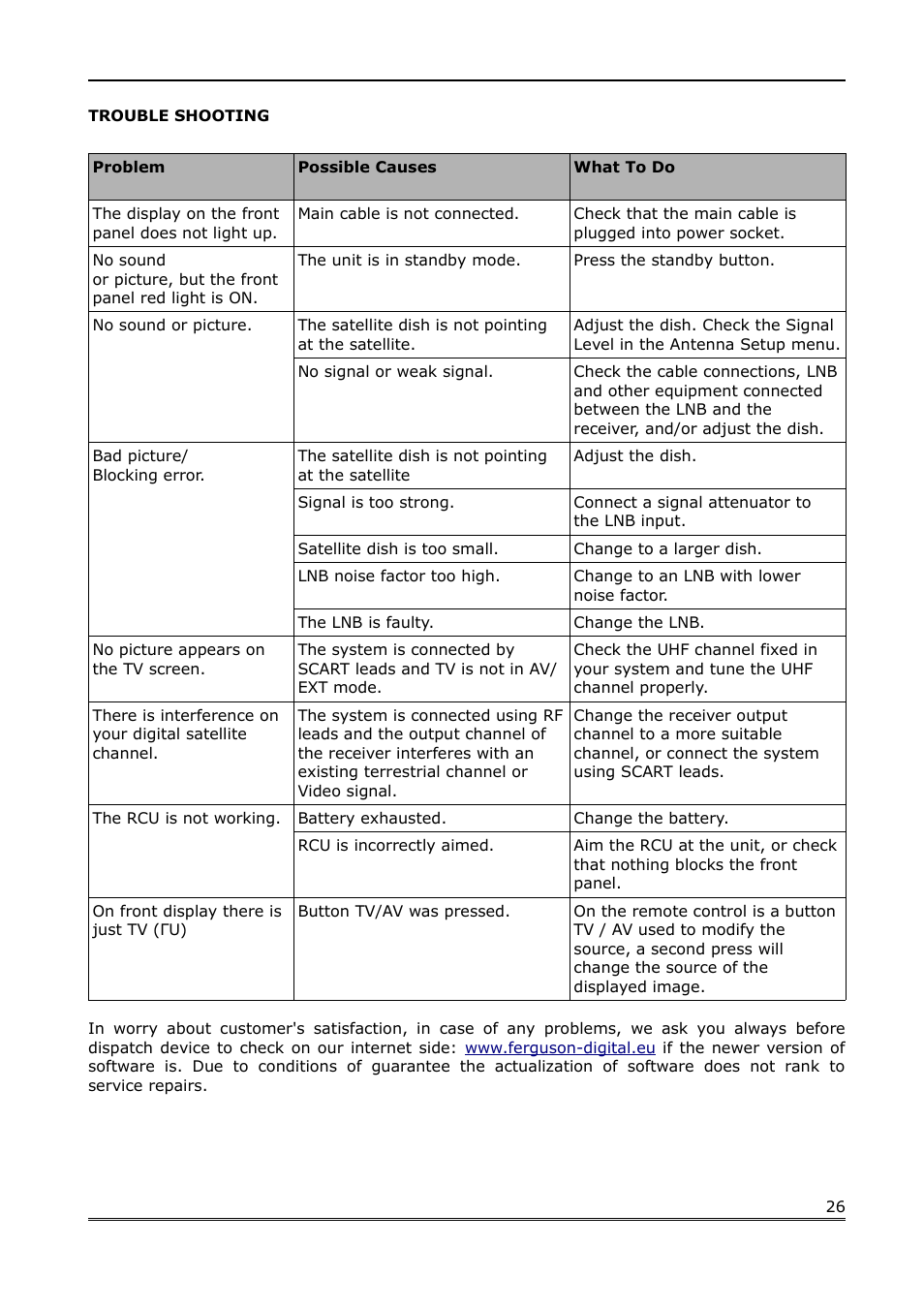 Trouble shooting | Ferguson FK-1000 User Manual | Page 26 / 28