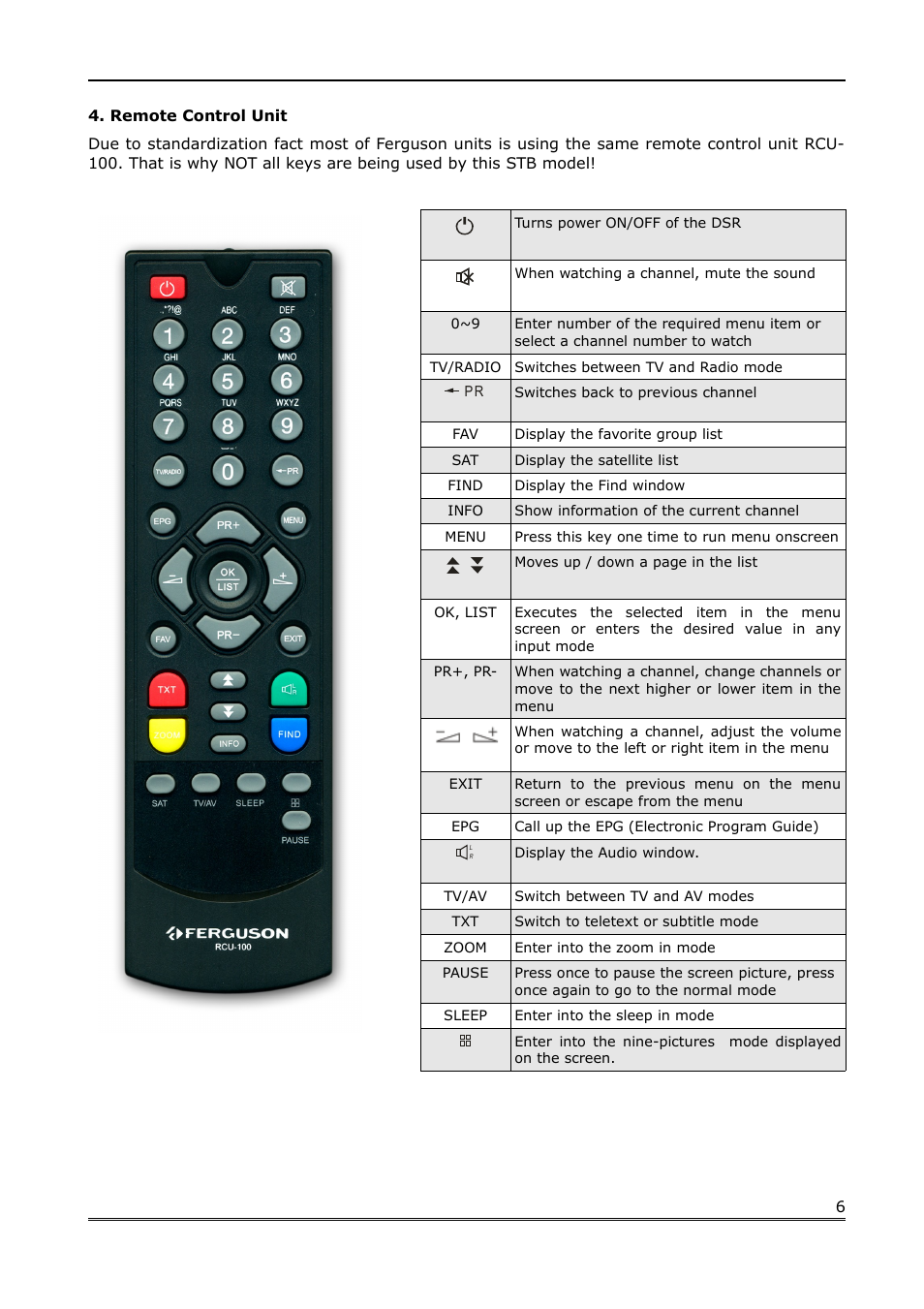 Remote control unit | Ferguson FK-1000 User Manual | Page 6 / 28