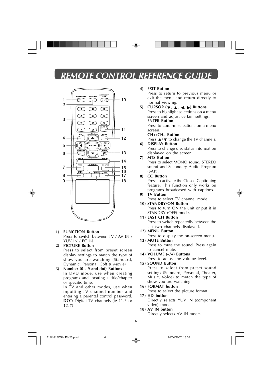 Remote control reference guide | Audiovox FPE1507 User Manual | Page 6 / 23