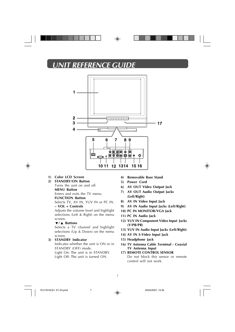 Unit reference guide | Audiovox FPE1507 User Manual | Page 7 / 23