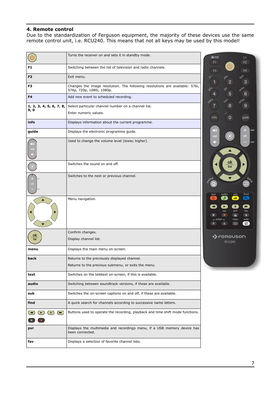 Remote control | Ferguson Ariva T65mini User Manual | Page 8 / 36