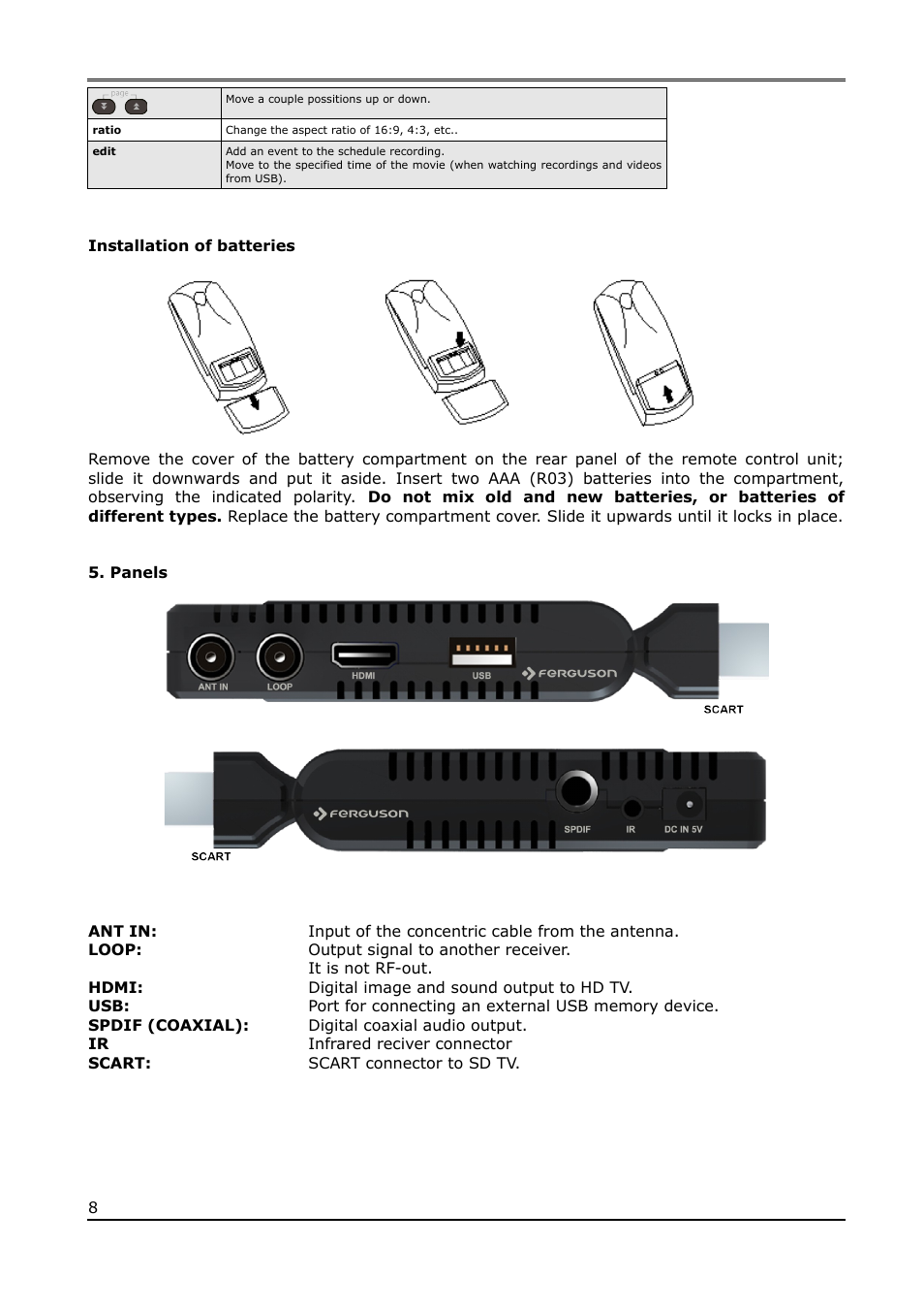 Panels | Ferguson Ariva T65mini User Manual | Page 9 / 36