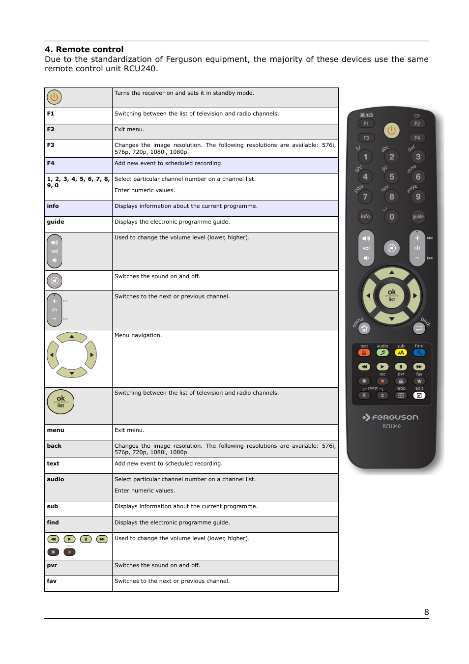 Remote control | Ferguson Ariva T650i User Manual | Page 8 / 39