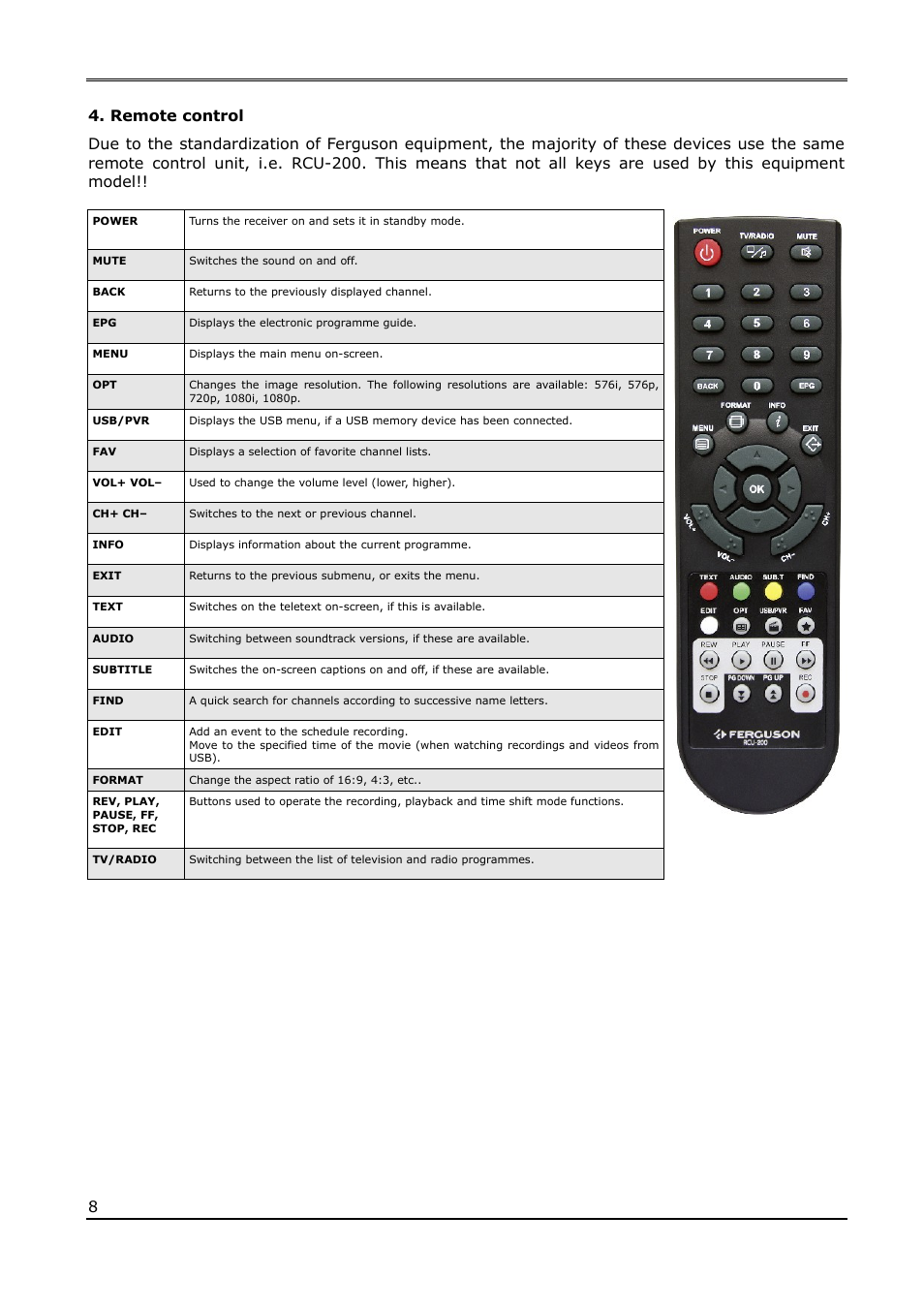 Remote control | Ferguson Ariva T65 User Manual | Page 8 / 36