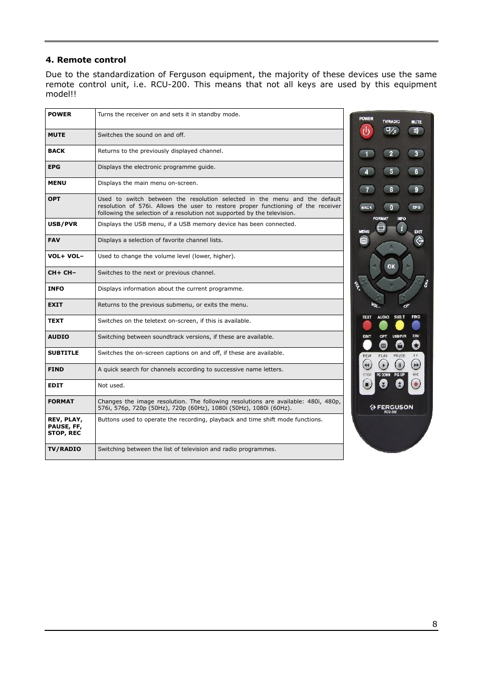 Remote control | Ferguson Ariva T50 User Manual | Page 8 / 34