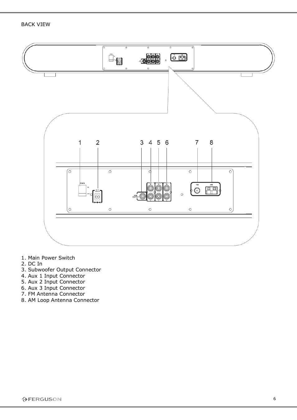 Ferguson TSP-800B User Manual | Page 6 / 11