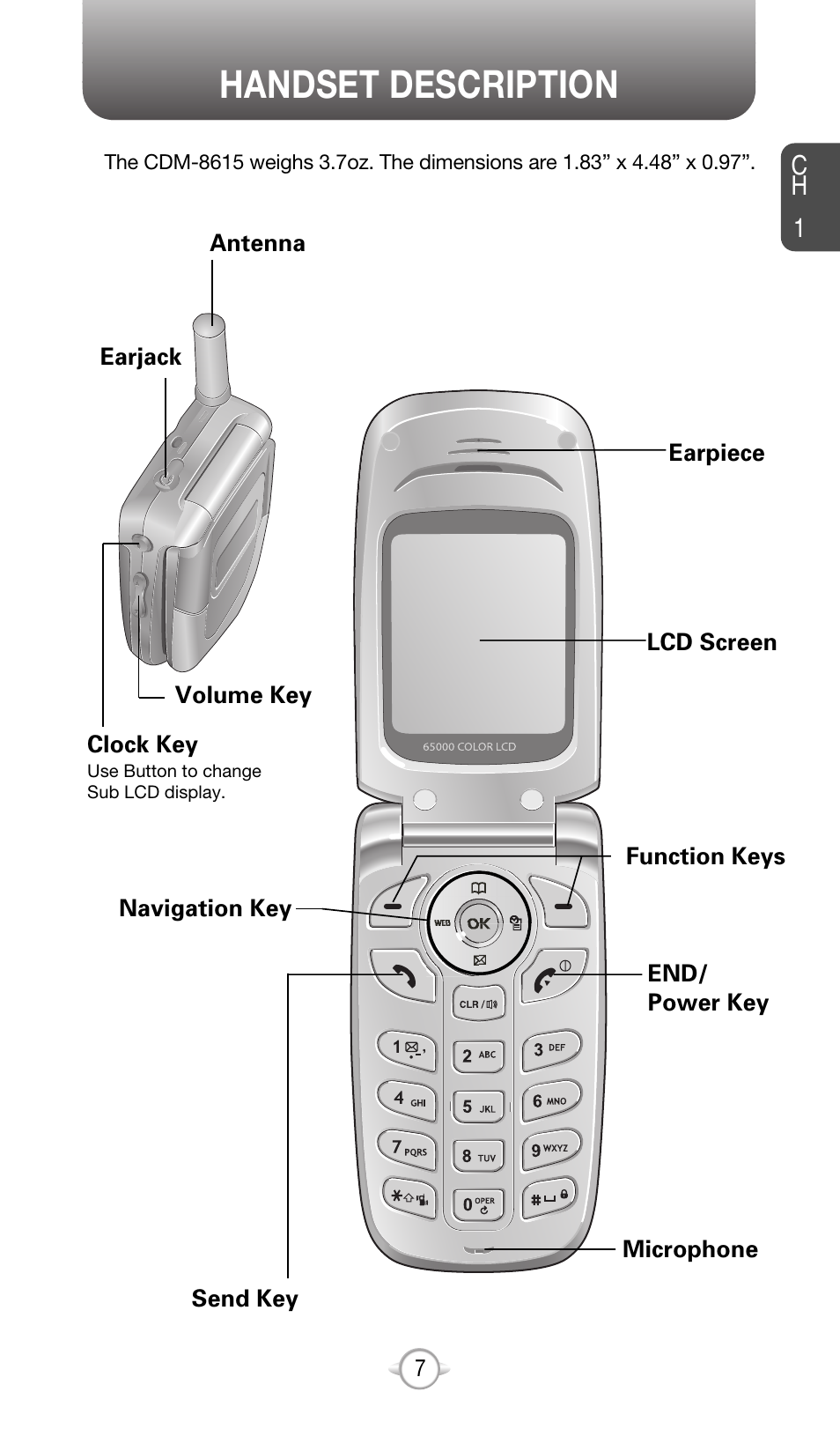 Handset description | Audiovox CDM-8615 User Manual | Page 10 / 131