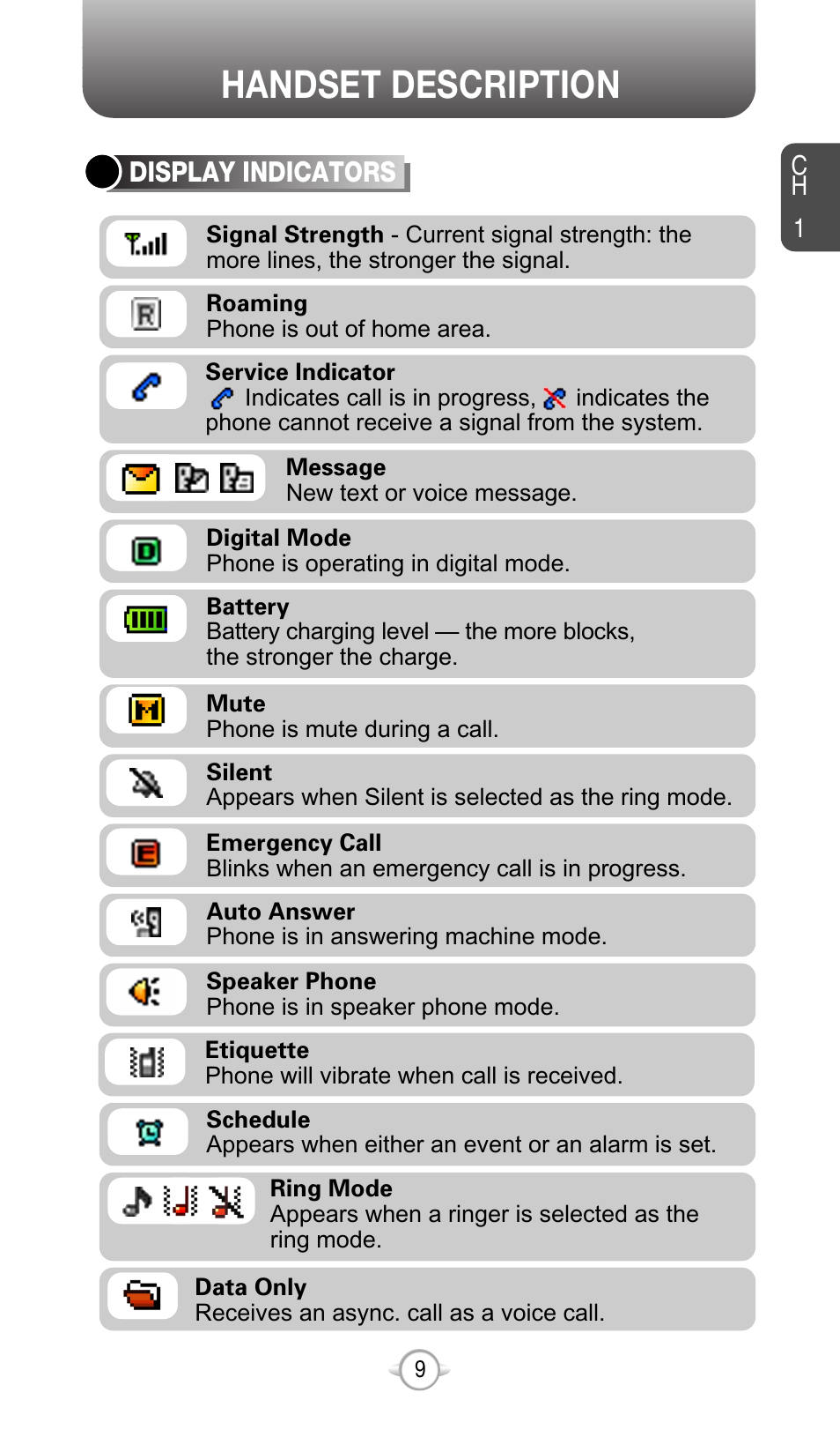 Handset description | Audiovox CDM-8615 User Manual | Page 12 / 131