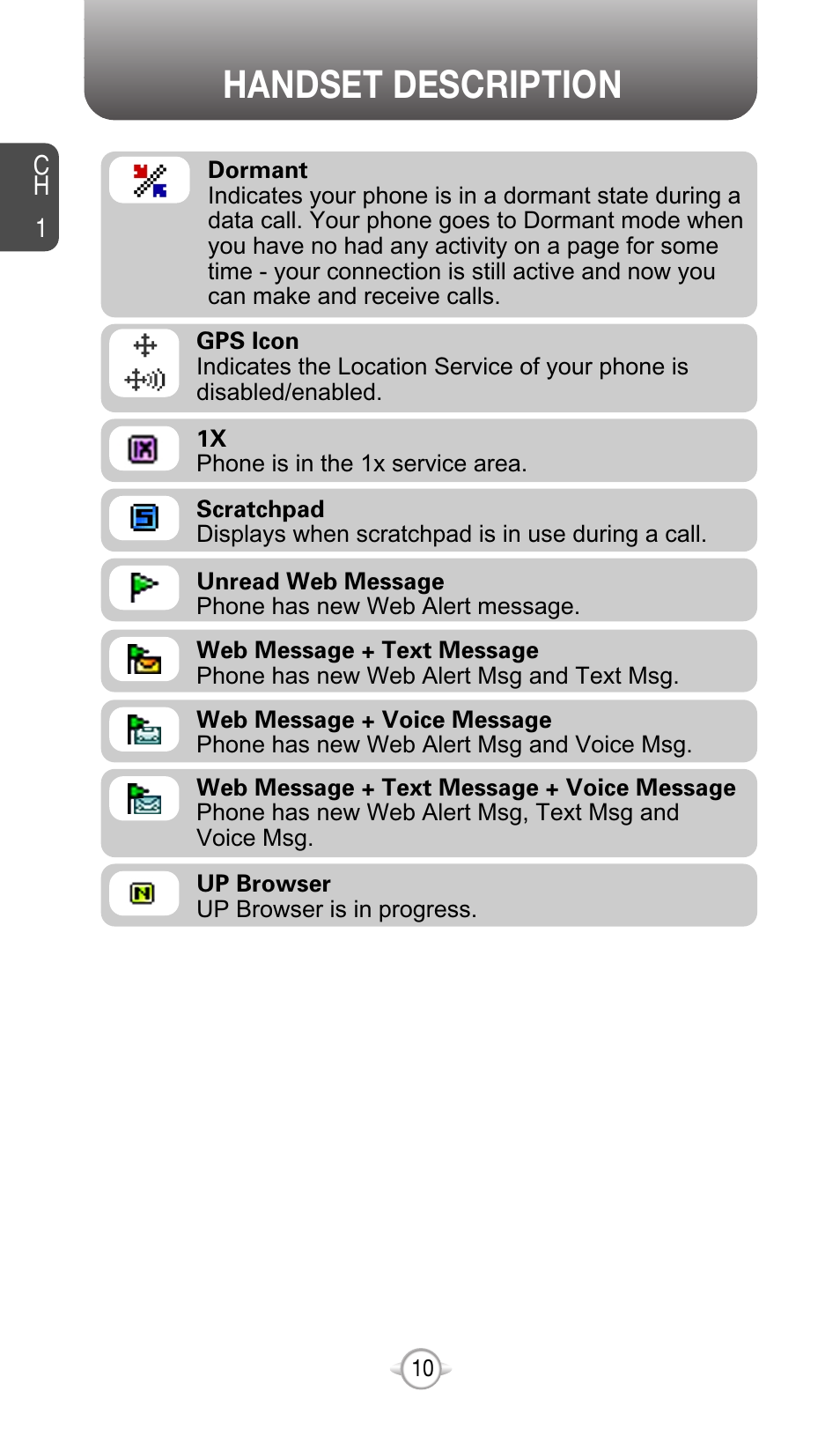 Handset description | Audiovox CDM-8615 User Manual | Page 13 / 131