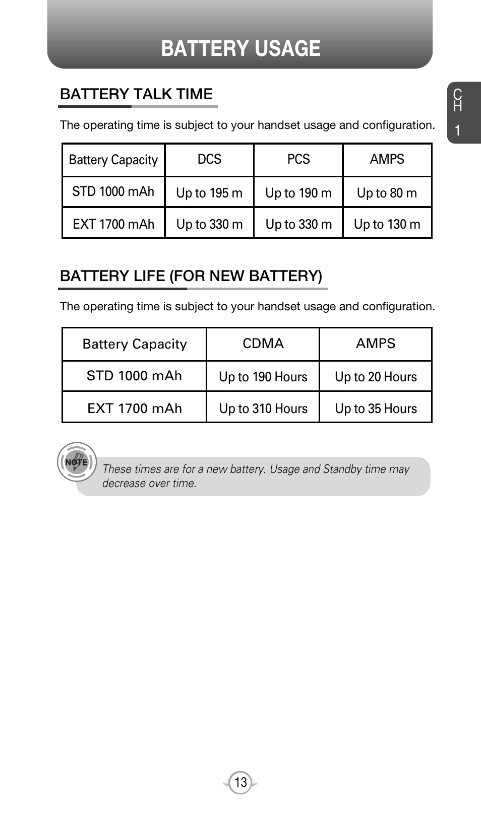 Battery usage | Audiovox CDM-8615 User Manual | Page 16 / 131