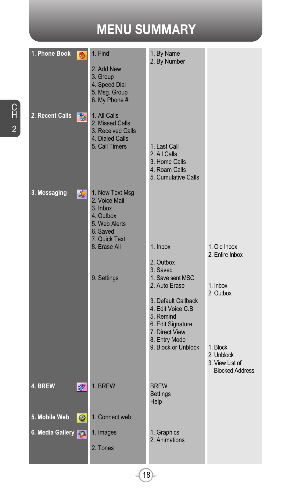 Menu summary, Ch 2 | Audiovox CDM-8615 User Manual | Page 21 / 131