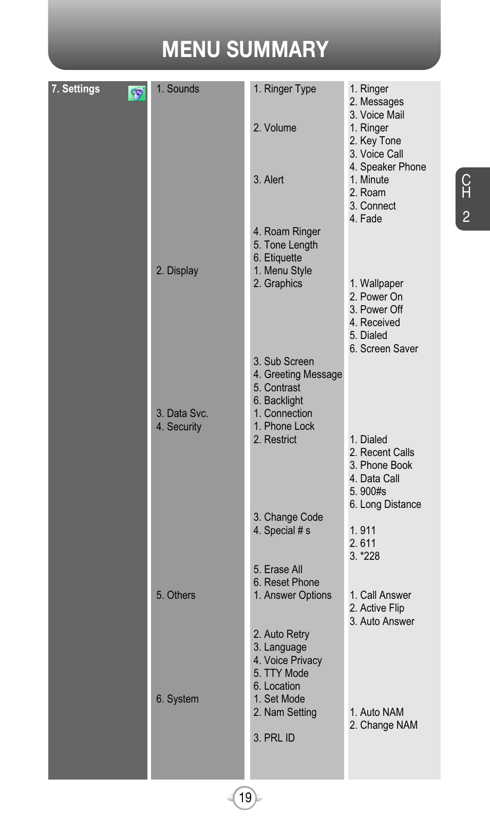 Menu summary, Ch 2 | Audiovox CDM-8615 User Manual | Page 22 / 131