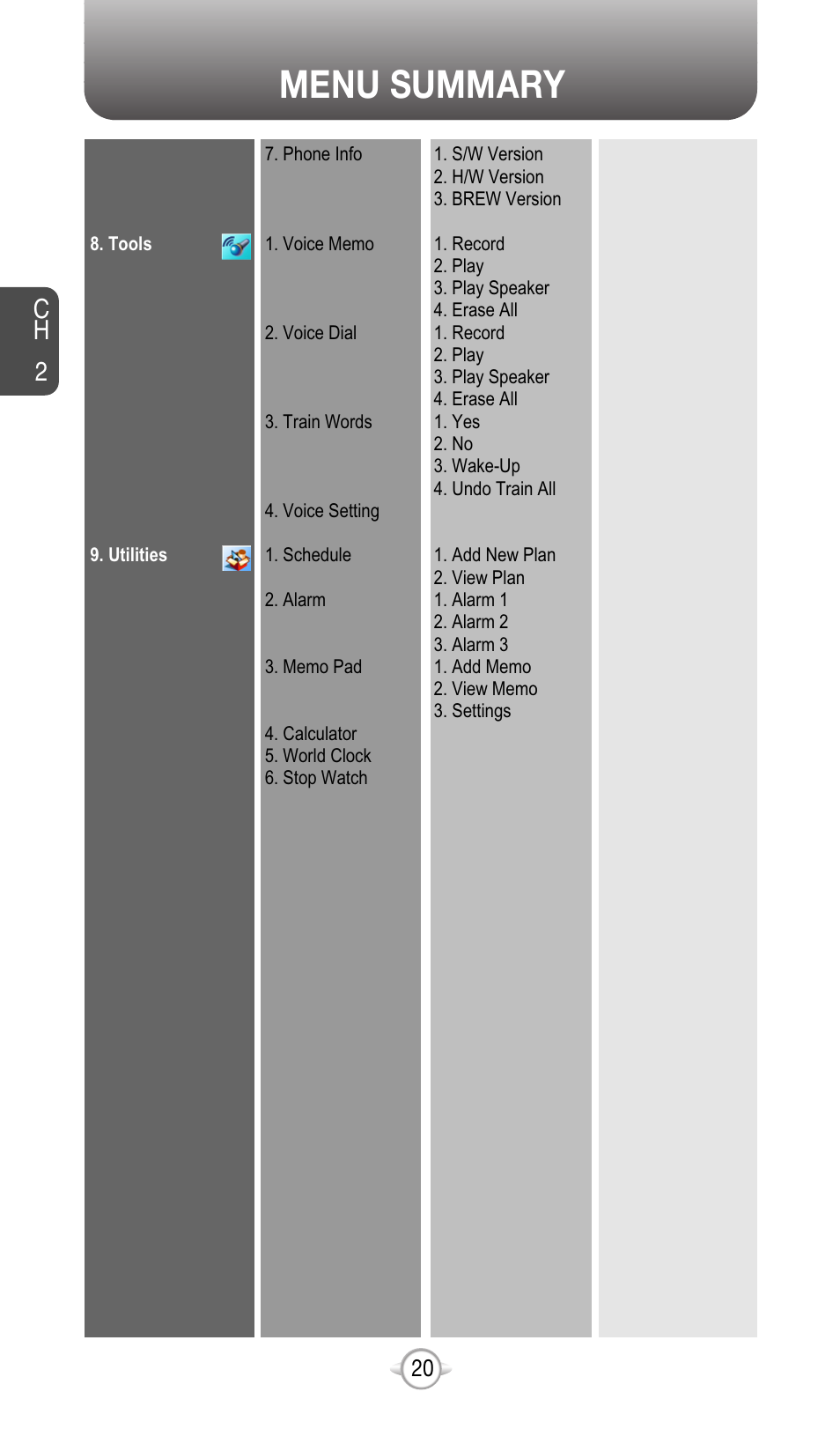 Menu summary, Ch 2 | Audiovox CDM-8615 User Manual | Page 23 / 131