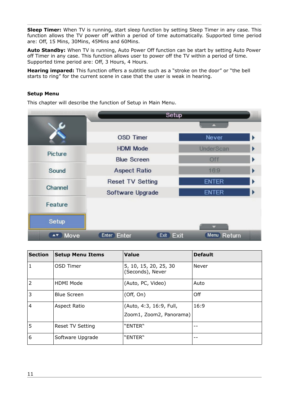 Ferguson PHT-1008 User Manual | Page 11 / 13