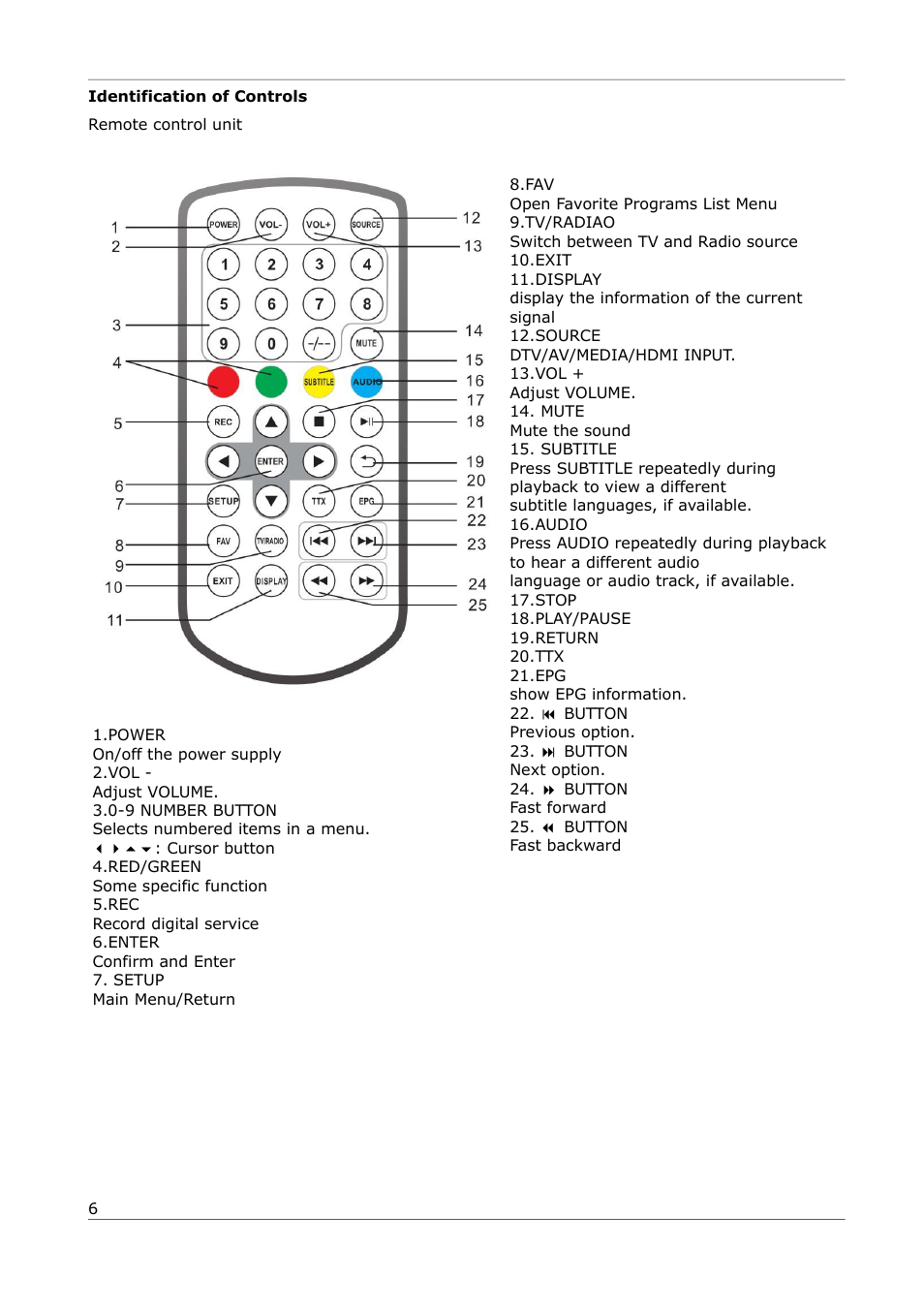 Identification of controls, Remote control unit | Ferguson PHT-1008 User Manual | Page 6 / 13