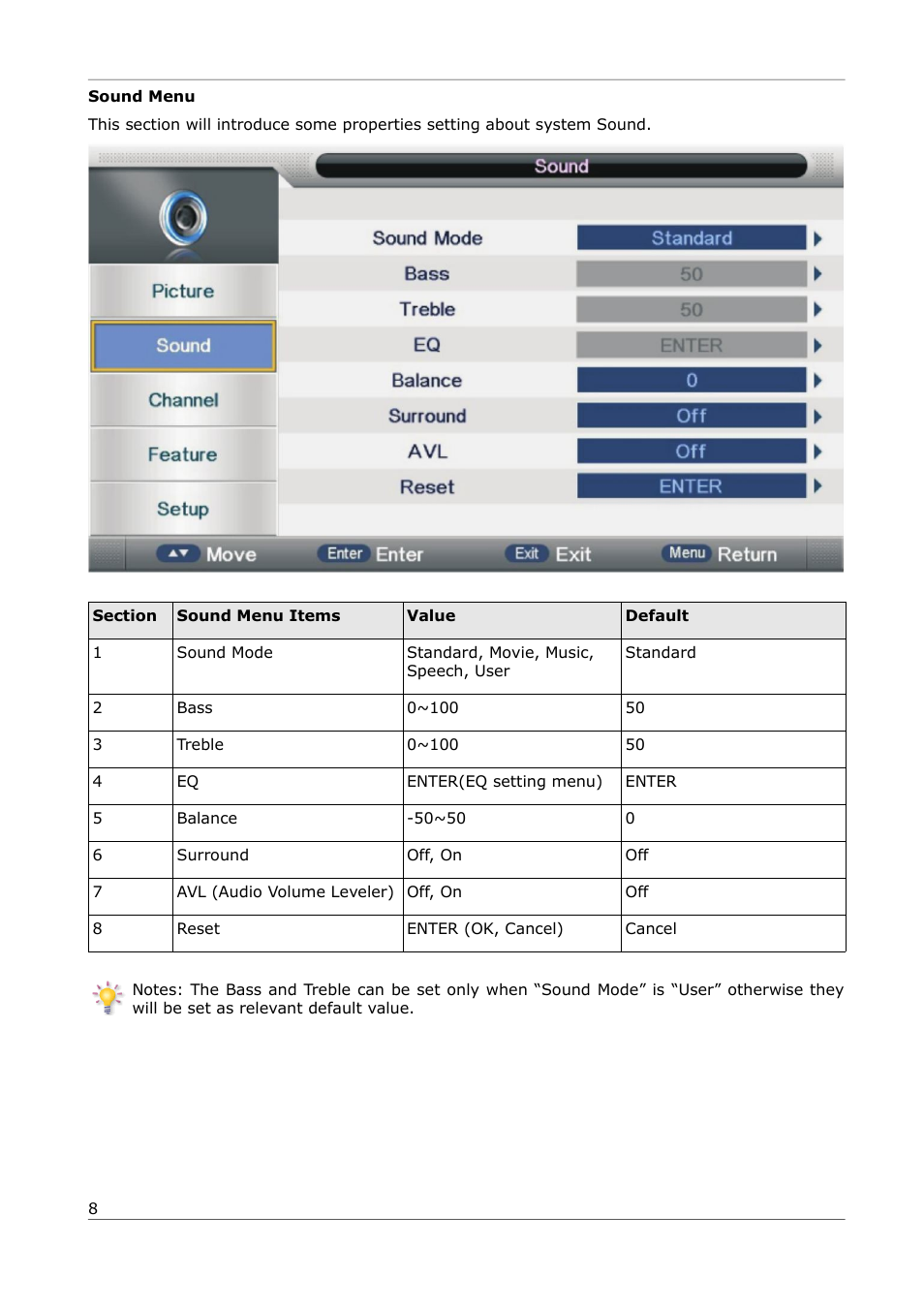 Ferguson PHT-1008 User Manual | Page 8 / 13