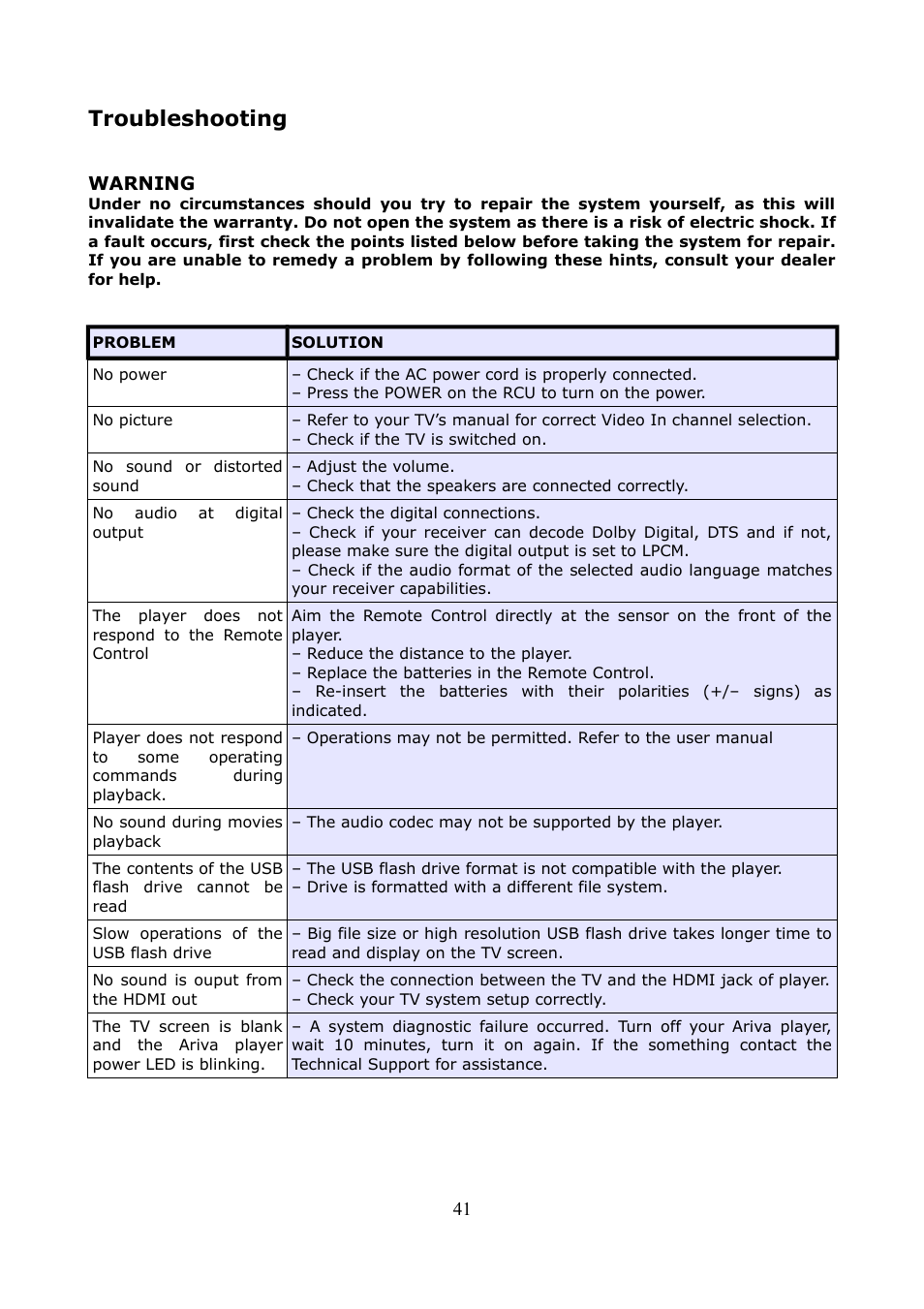 Troubleshooting | Ferguson Ariva HDplayer 200A User Manual | Page 41 / 46