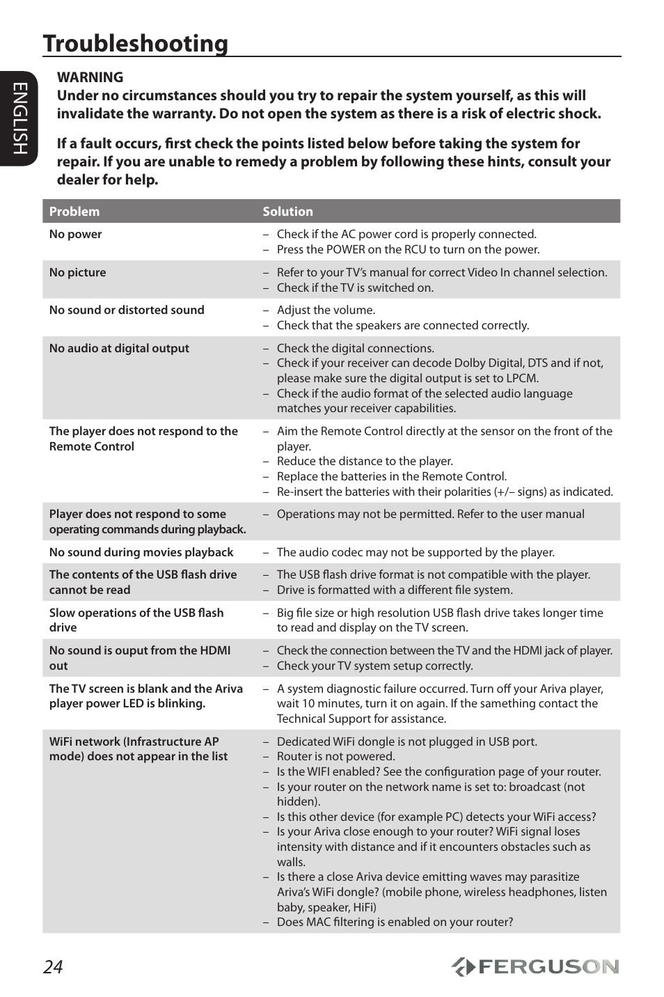 Troubleshooting, 24 english | Ferguson Ariva HDplayer 150DVD User Manual | Page 28 / 32
