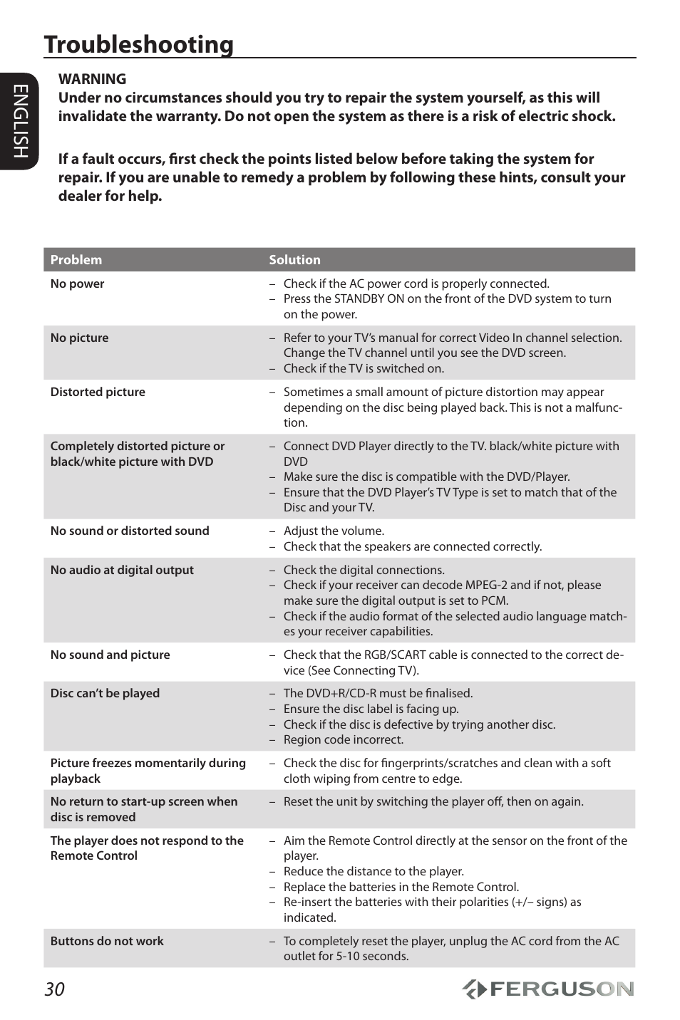 Troubleshooting, 30 english | Ferguson D-690 User Manual | Page 34 / 38