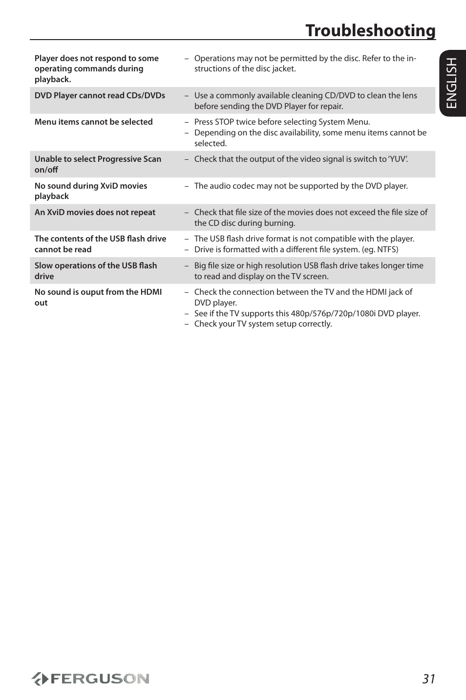 Troubleshooting, 31 english | Ferguson D-690 User Manual | Page 35 / 38