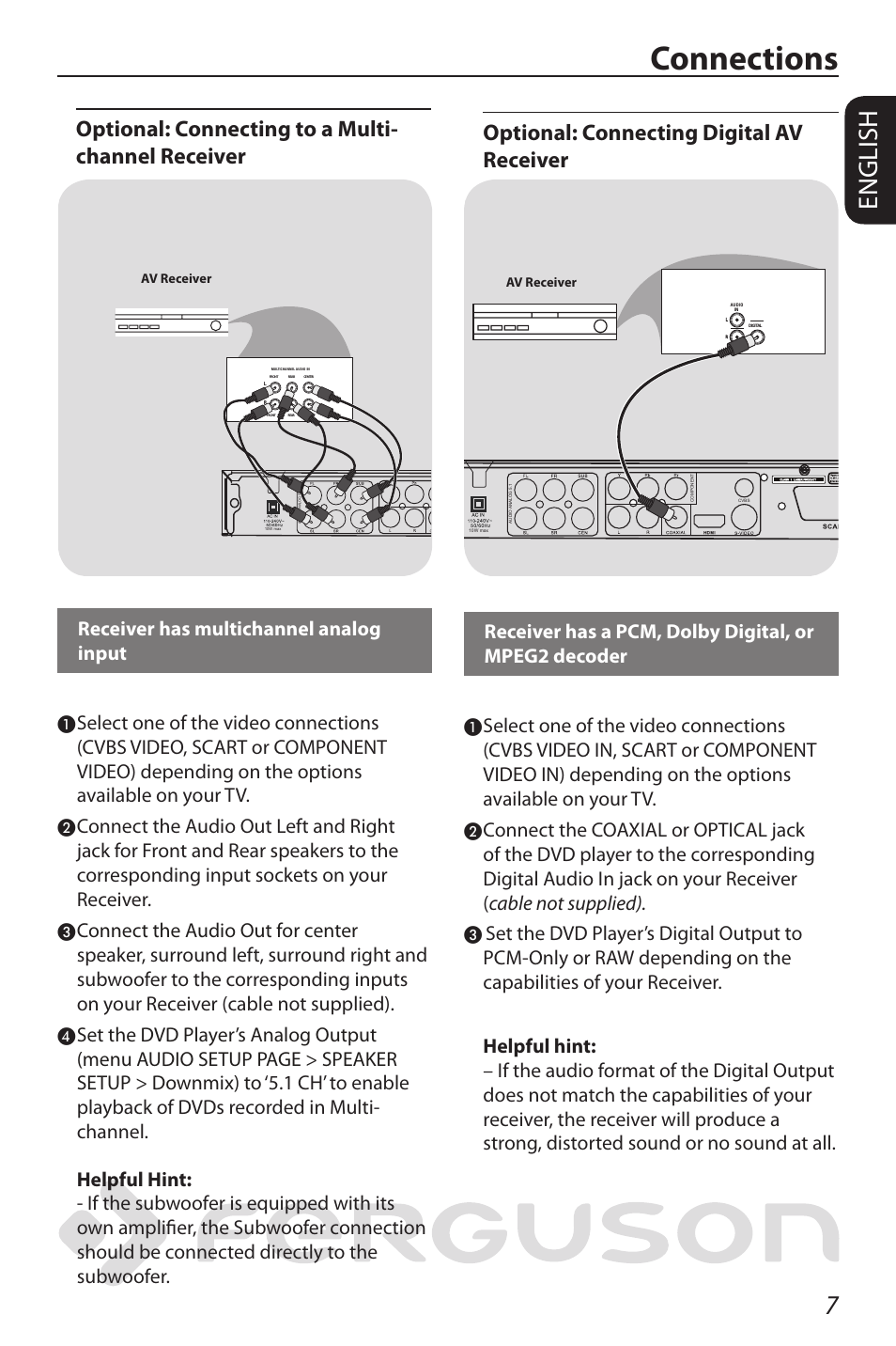 Connections, English, Optional: connecting to a multi- channel receiver | Optional: connecting digital av receiver, Receiver has multichannel analog input | Ferguson D-580 User Manual | Page 13 / 38