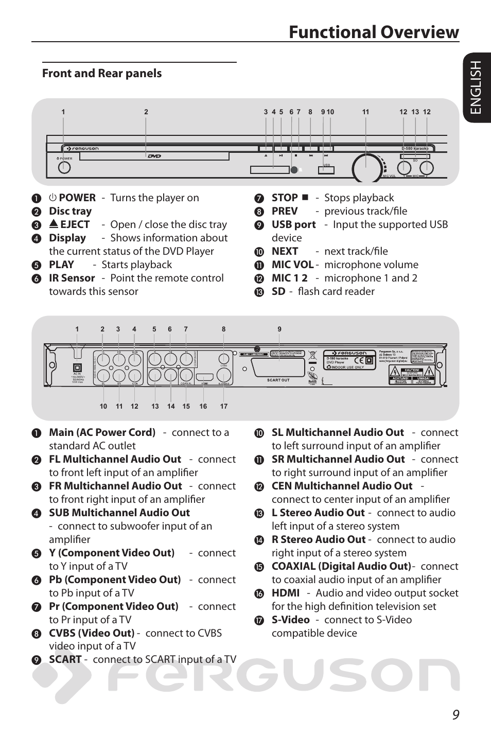 Functional overview, English, Front and rear panels | Ferguson D-580 User Manual | Page 15 / 38