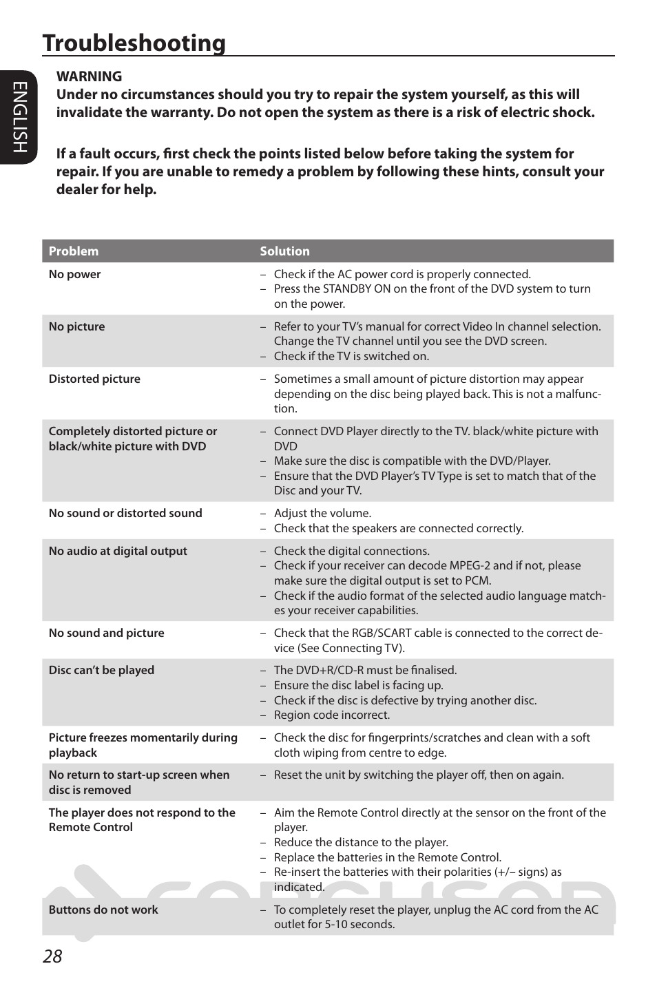Troubleshooting, 28 english | Ferguson D-580 User Manual | Page 34 / 38