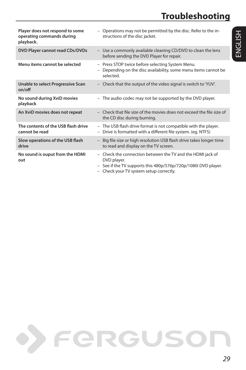 Troubleshooting, 29 english | Ferguson D-580 User Manual | Page 35 / 38