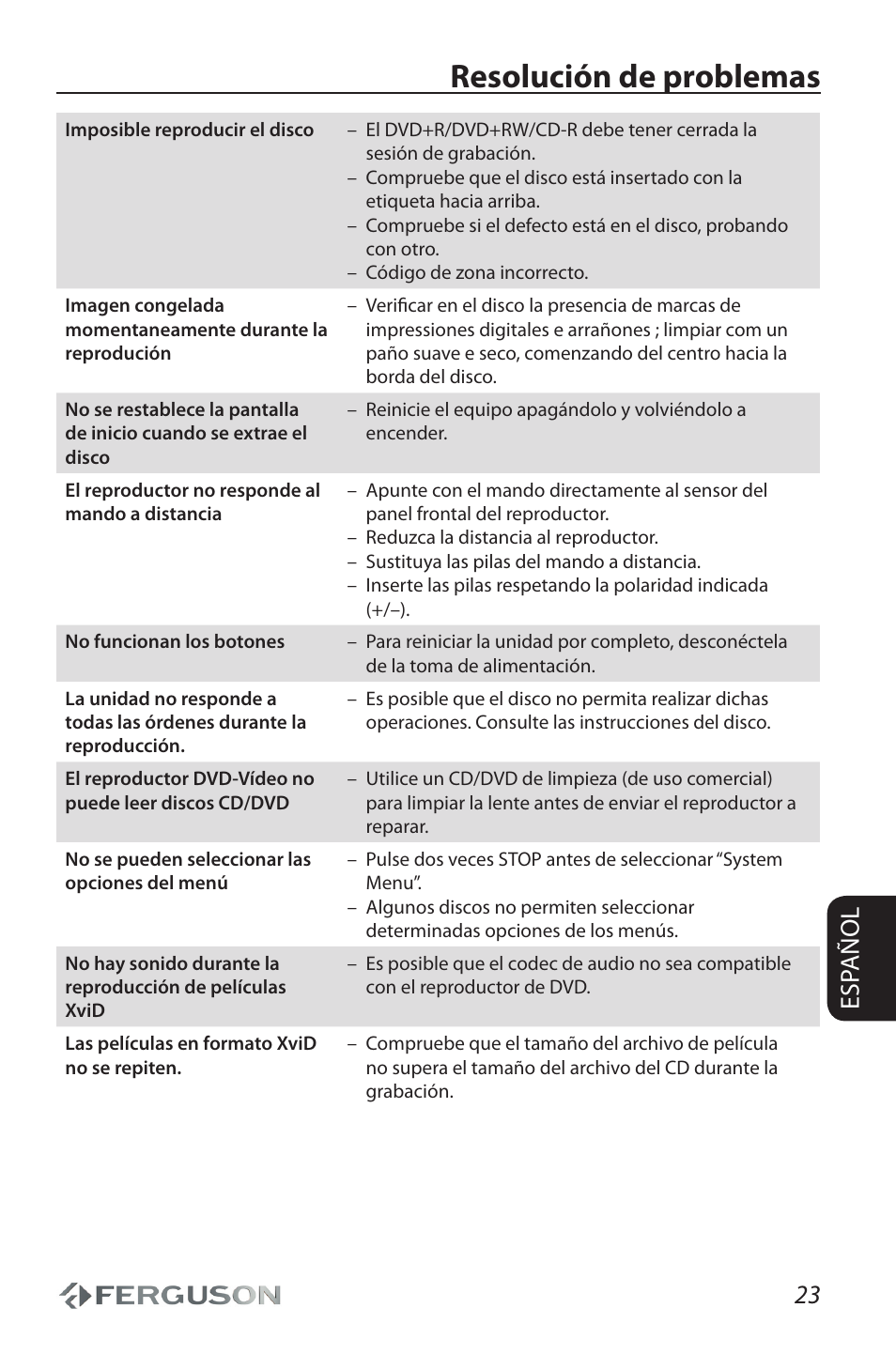 Resolución de problemas, 23 esp añol | Ferguson D 680 User Manual | Page 27 / 30